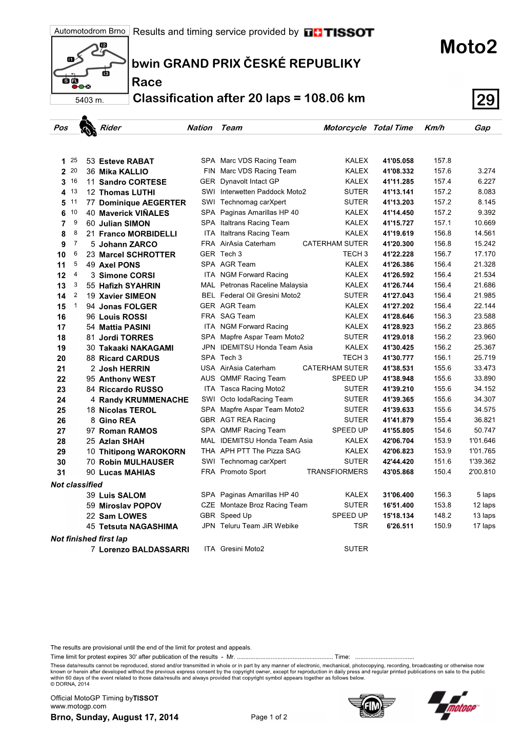 R Race CLASSIFICATION