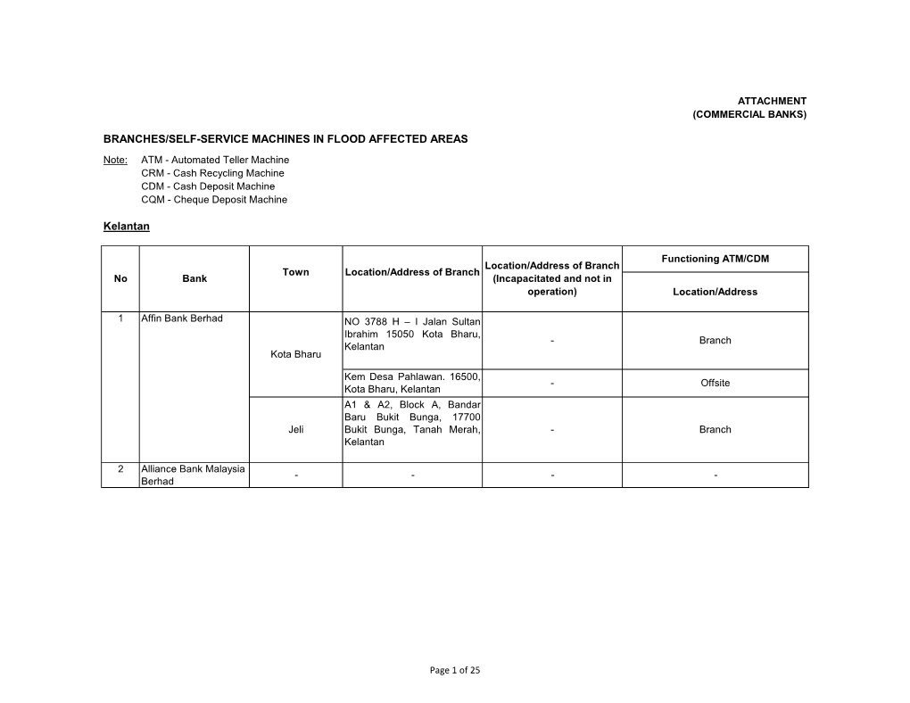 Branches/Self-Service Machines in Flood Affected Areas