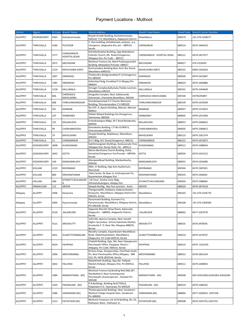 Payment Locations - Muthoot