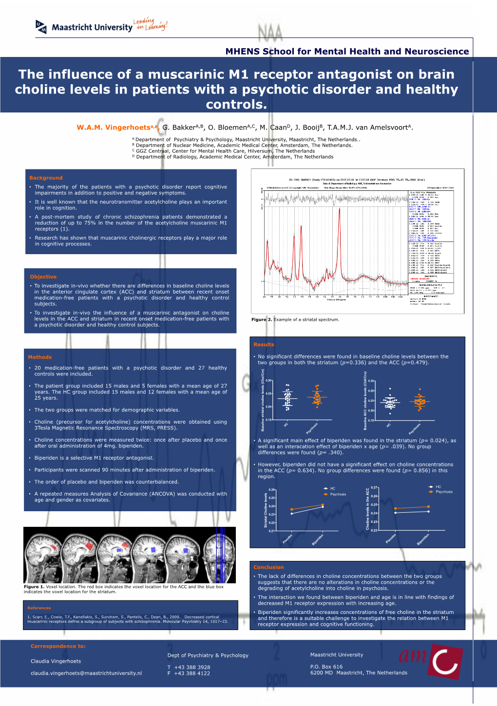 The Influence of a Muscarinic M1 Receptor Antagonist on Brain Choline Levels in Patients with a Psychotic Disorder and Healthy Controls