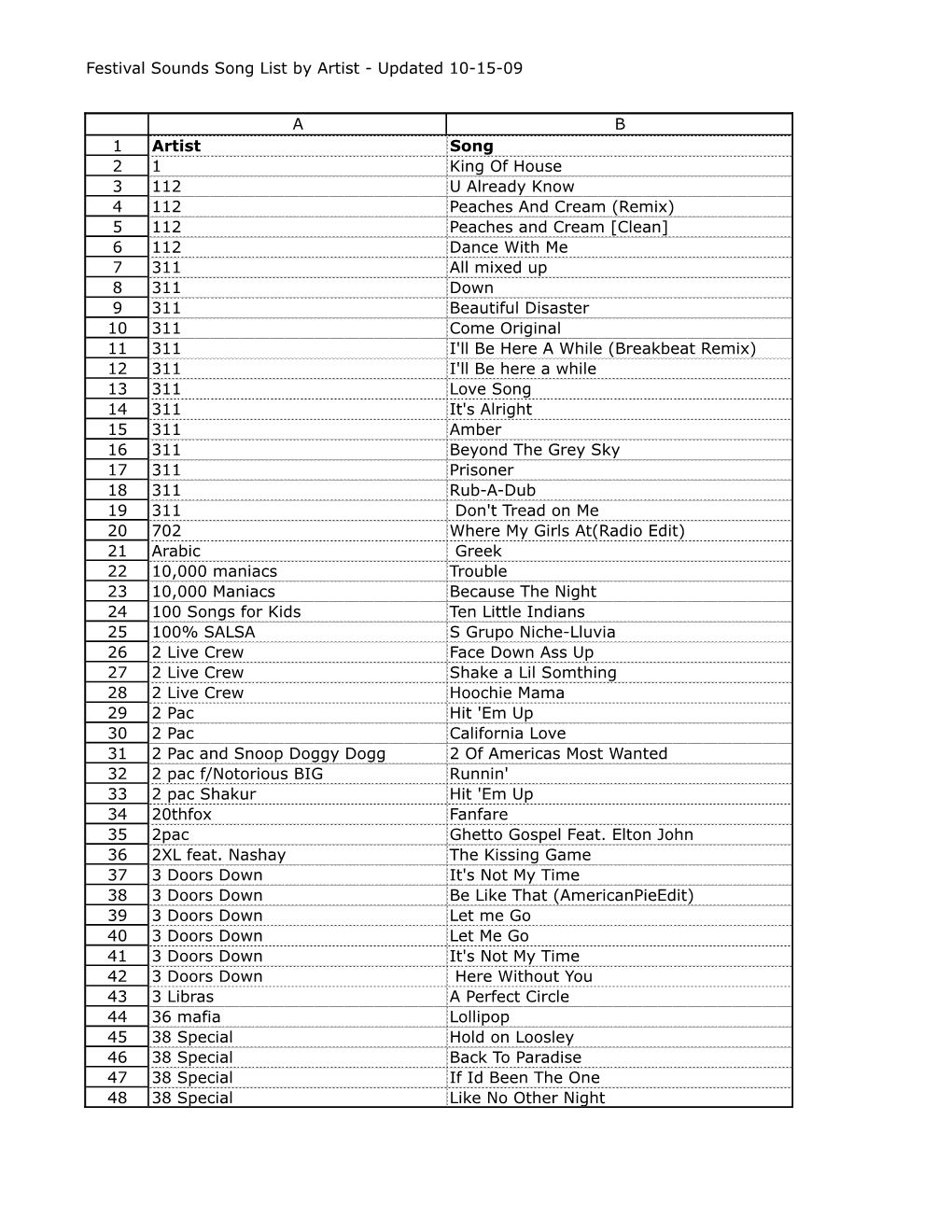 FS Master List-10-15-09.Xlsx