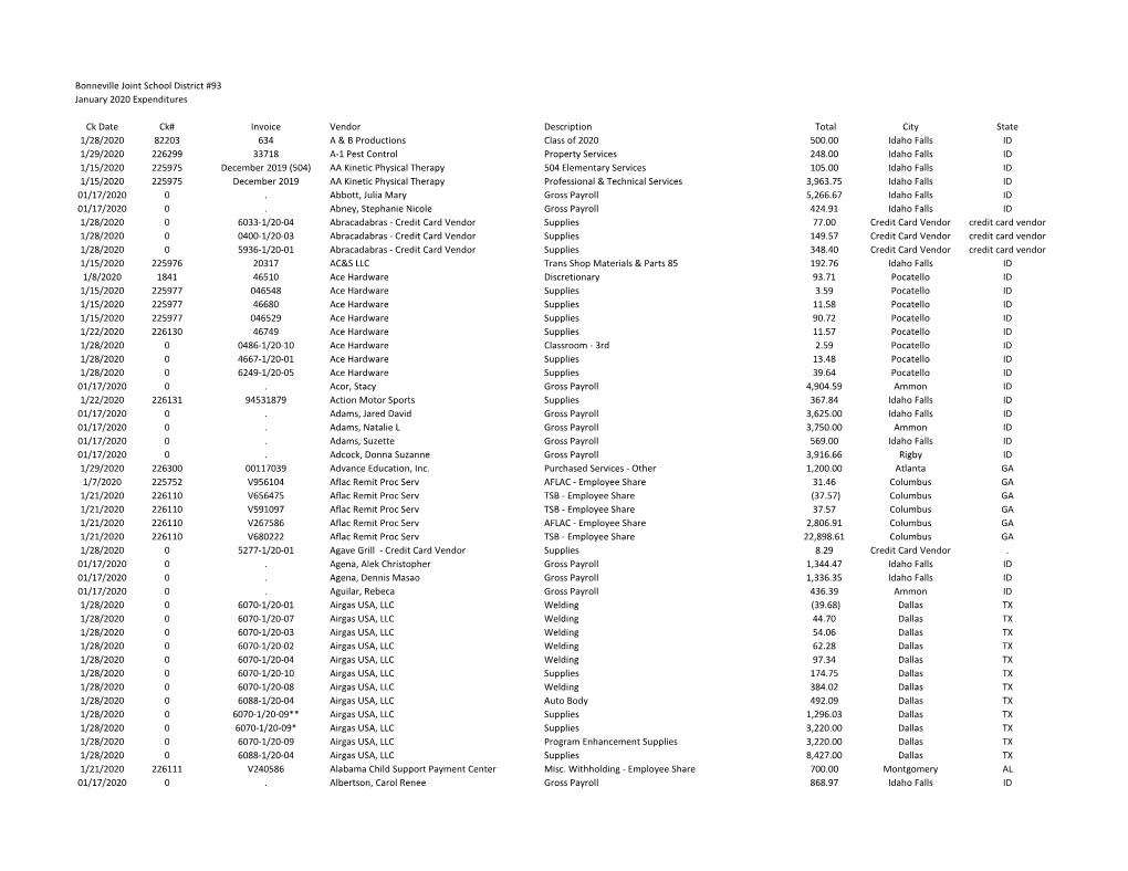 January 2020 Expenditures