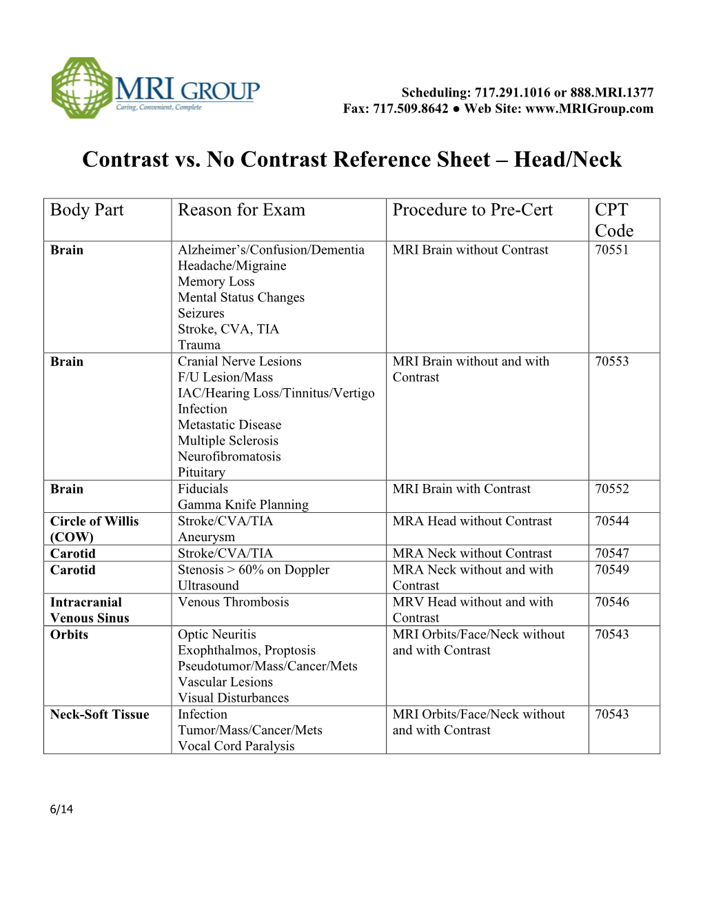 Contrast Vs. No Contrast Reference Sheet – Head/Neck