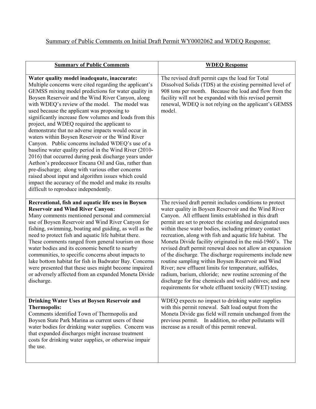 Summary of Public Comments on Initial Draft Permit WY0002062 and WDEQ Response