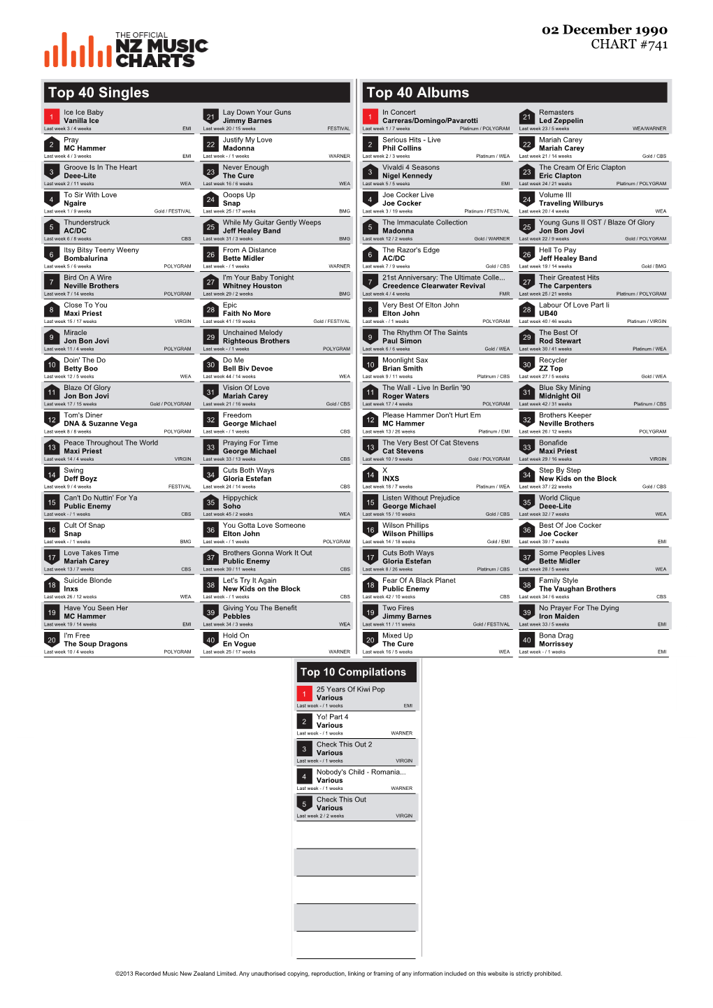 Top 40 Singles Top 40 Albums