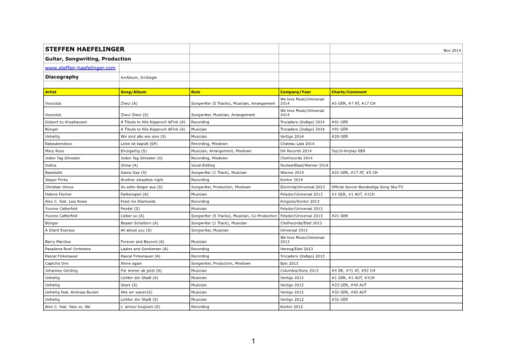 Discography Steffen Haefelinger