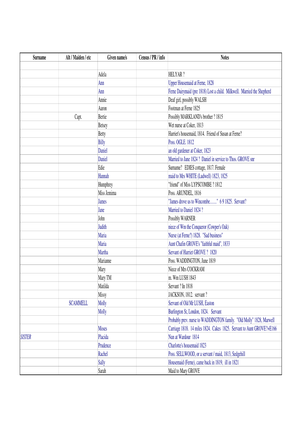 Character Index