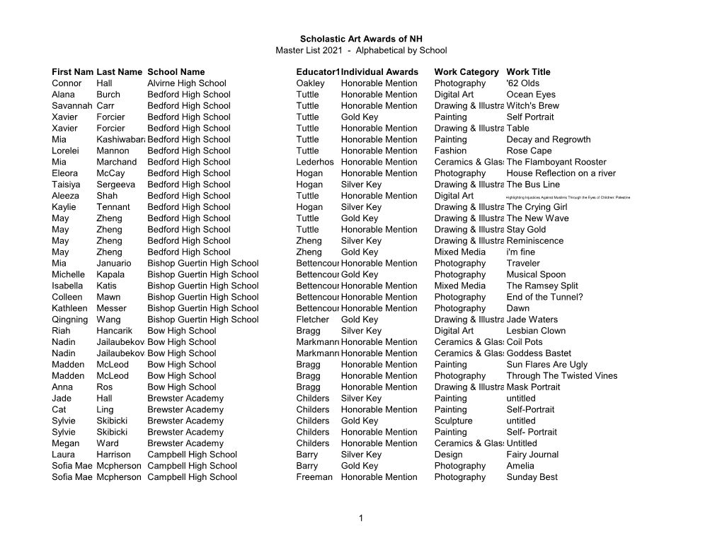 Scholastic Art Awards of NH Master List 2021 - Alphabetical by School