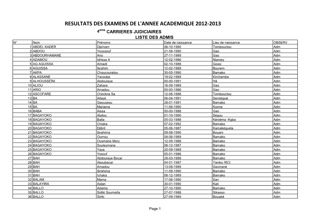 Resultats Des Examens De L'annee Academique 2012-2013