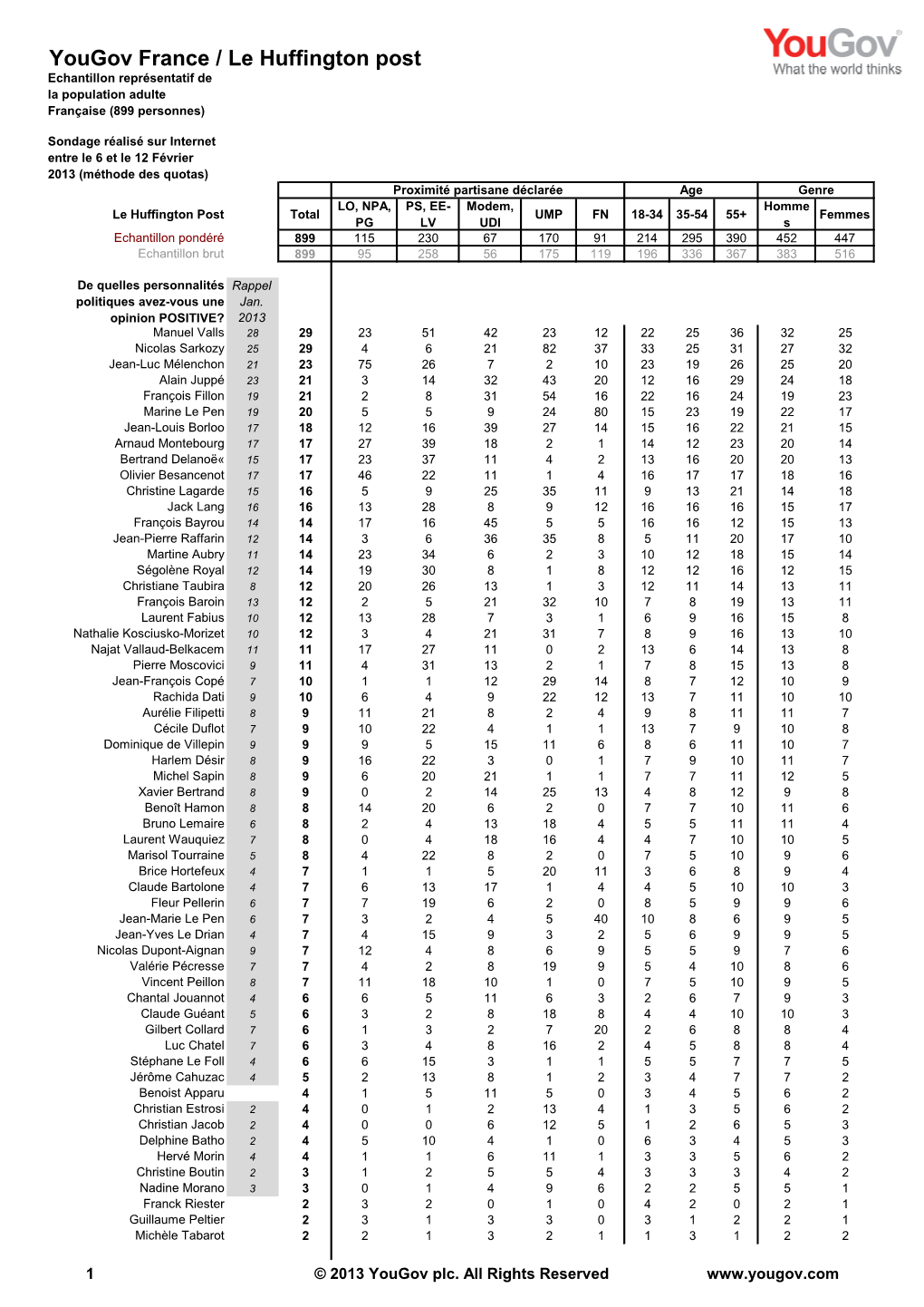 Survey Report