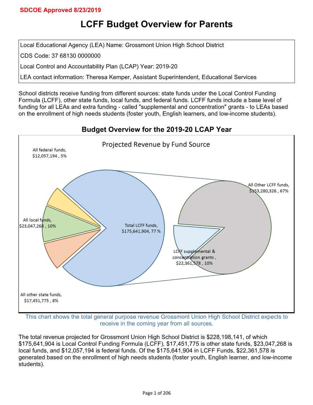 LCAP) Year: 2019-20 LEA Contact Information: Theresa Kemper, Assistant Superintendent, Educational Services