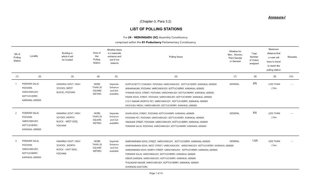 List of Polling Stations