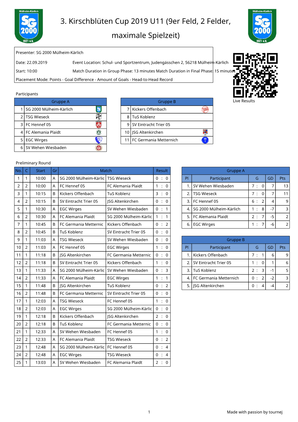 3. Kirschblüten Cup 2019 U11 (9Er Feld, 2 Felder, Maximale Spielzeit)