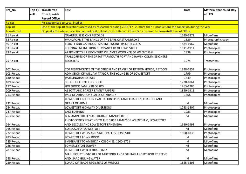 Ref No Top 40 Coll. Transferred from Ipswich Record Office Title Date