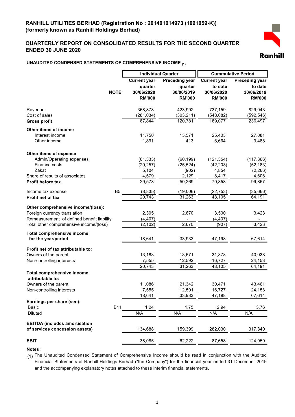 (Formerly Known As Ranhill Holdings Berhad) QUARTERLY REPO