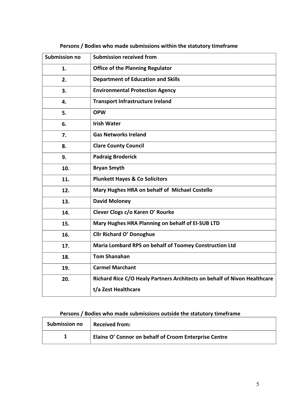 Submissions Draft Croom Local Area Plan