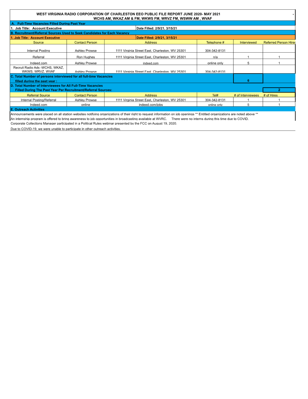 Charleston June 2020-May 2021