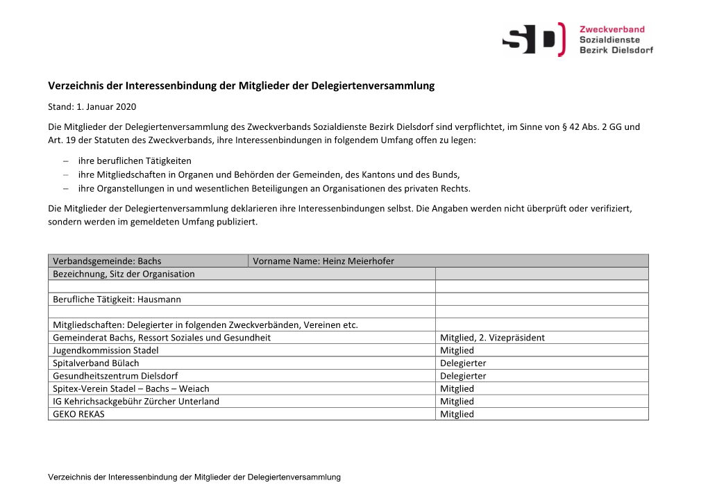 Verzeichnis Der Interessenbindung Der Mitglieder Der Delegiertenversammlung Stand: 1