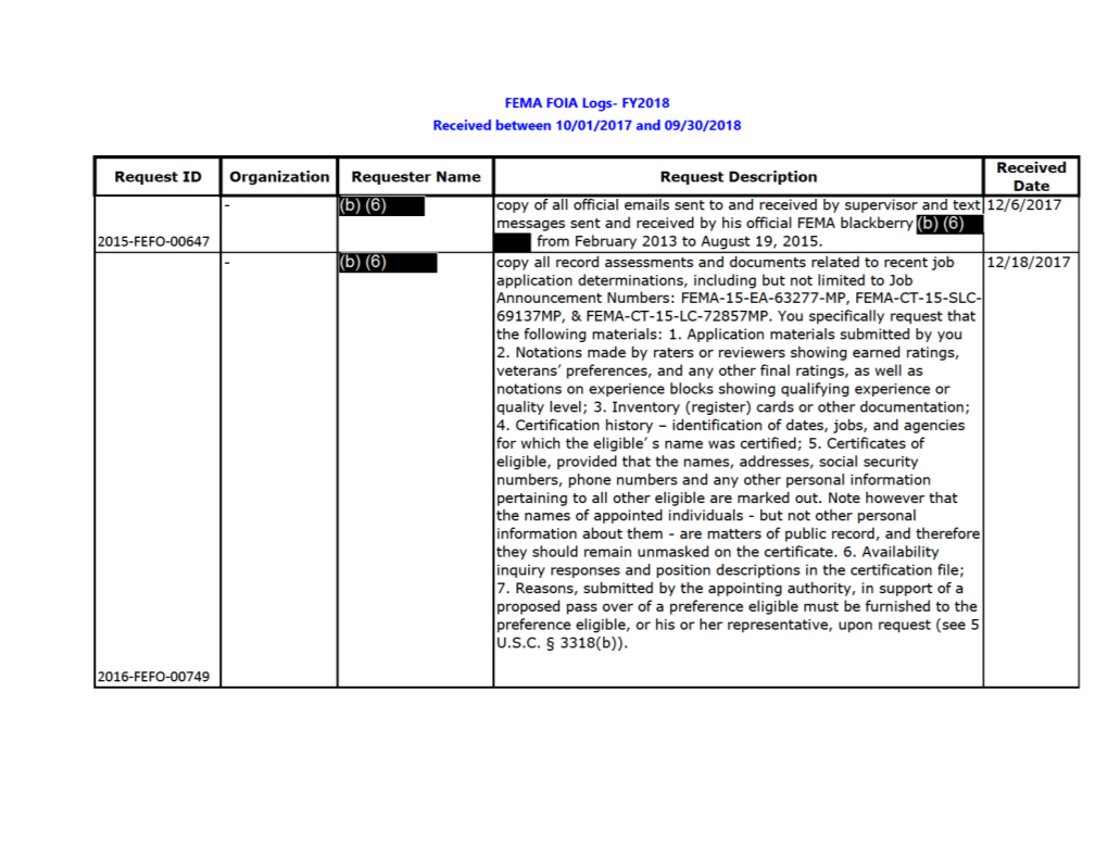 FEMA FOIA Log – 2018