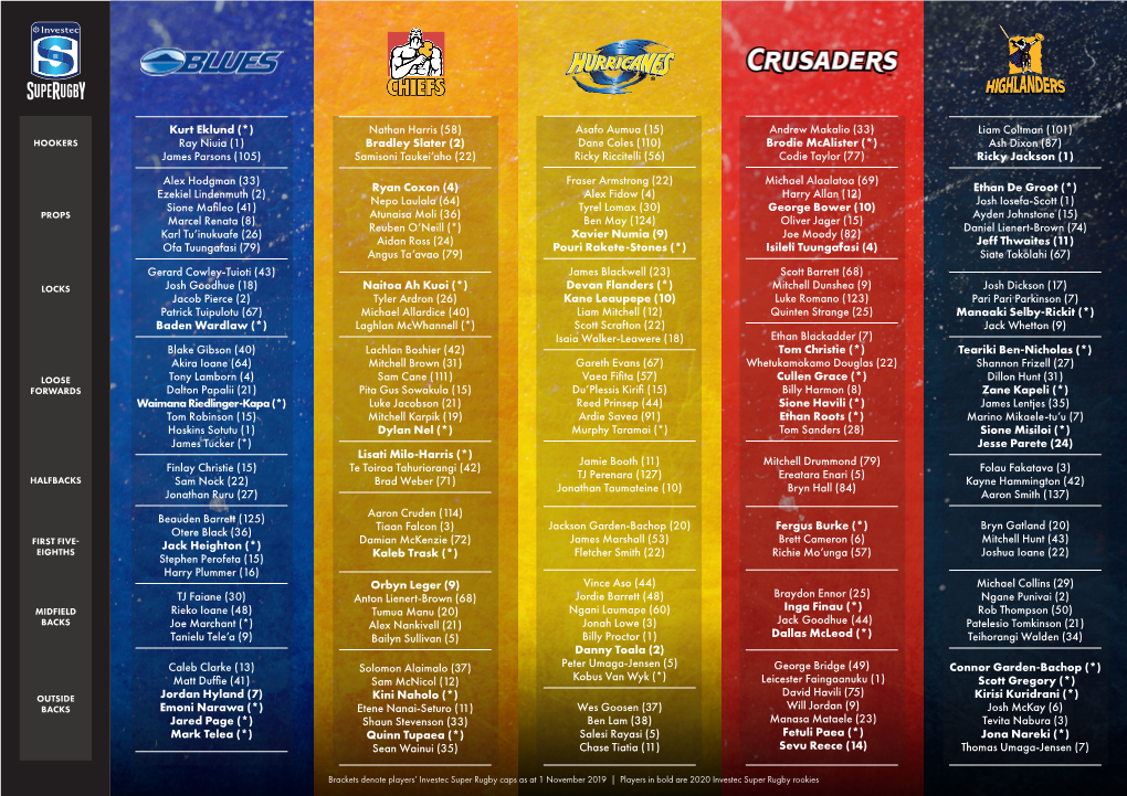 Investec Super Rugby Squads Click Here