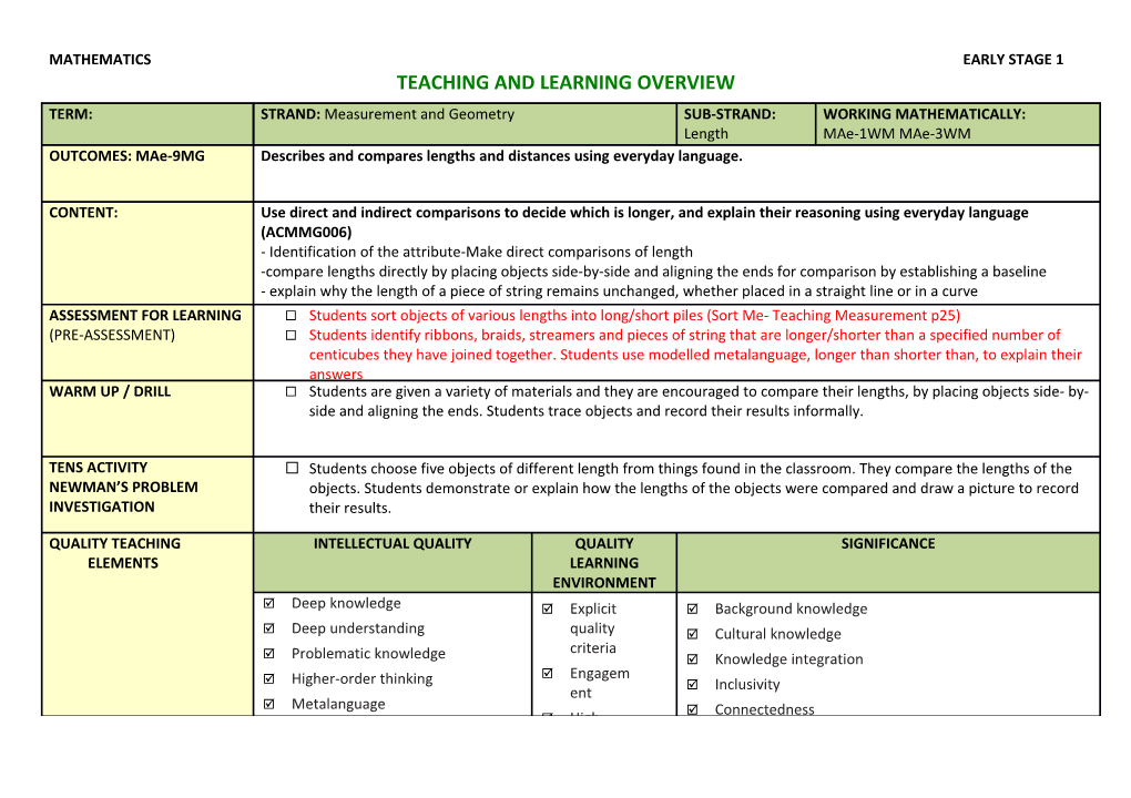 Teaching and Learning Overview s7