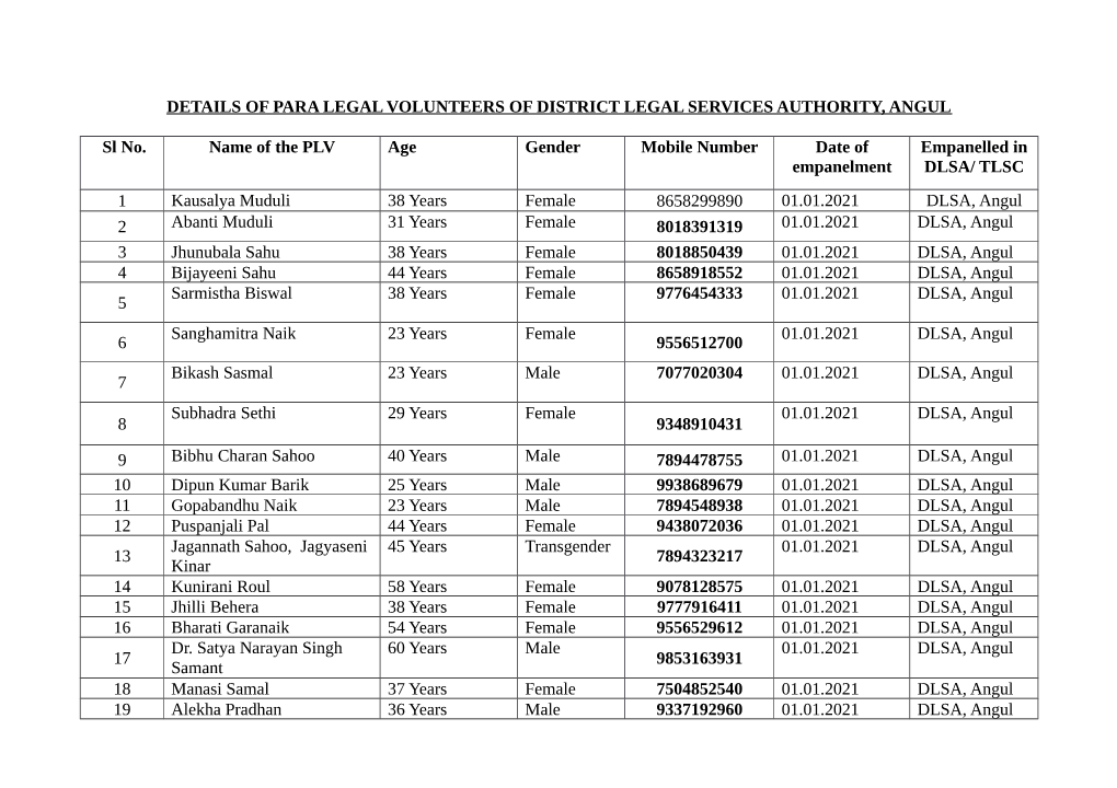 Details of Para Legal Volunteers of District Legal Services Authority, Angul