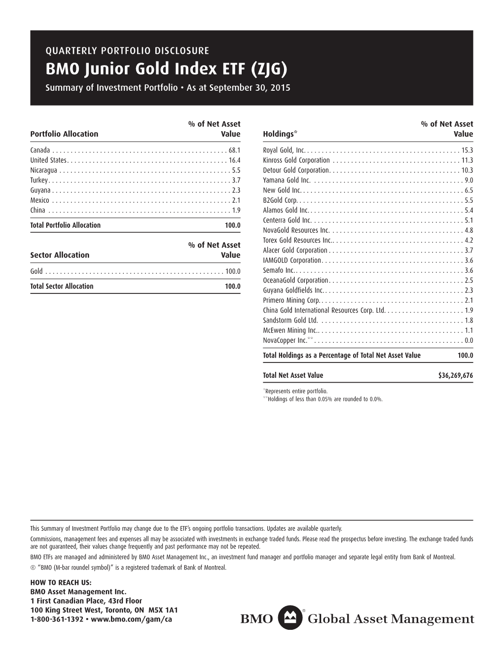 BMO Junior Gold Index ETF (ZJG) Summary of Investment Portfolio • As at September 30, 2015