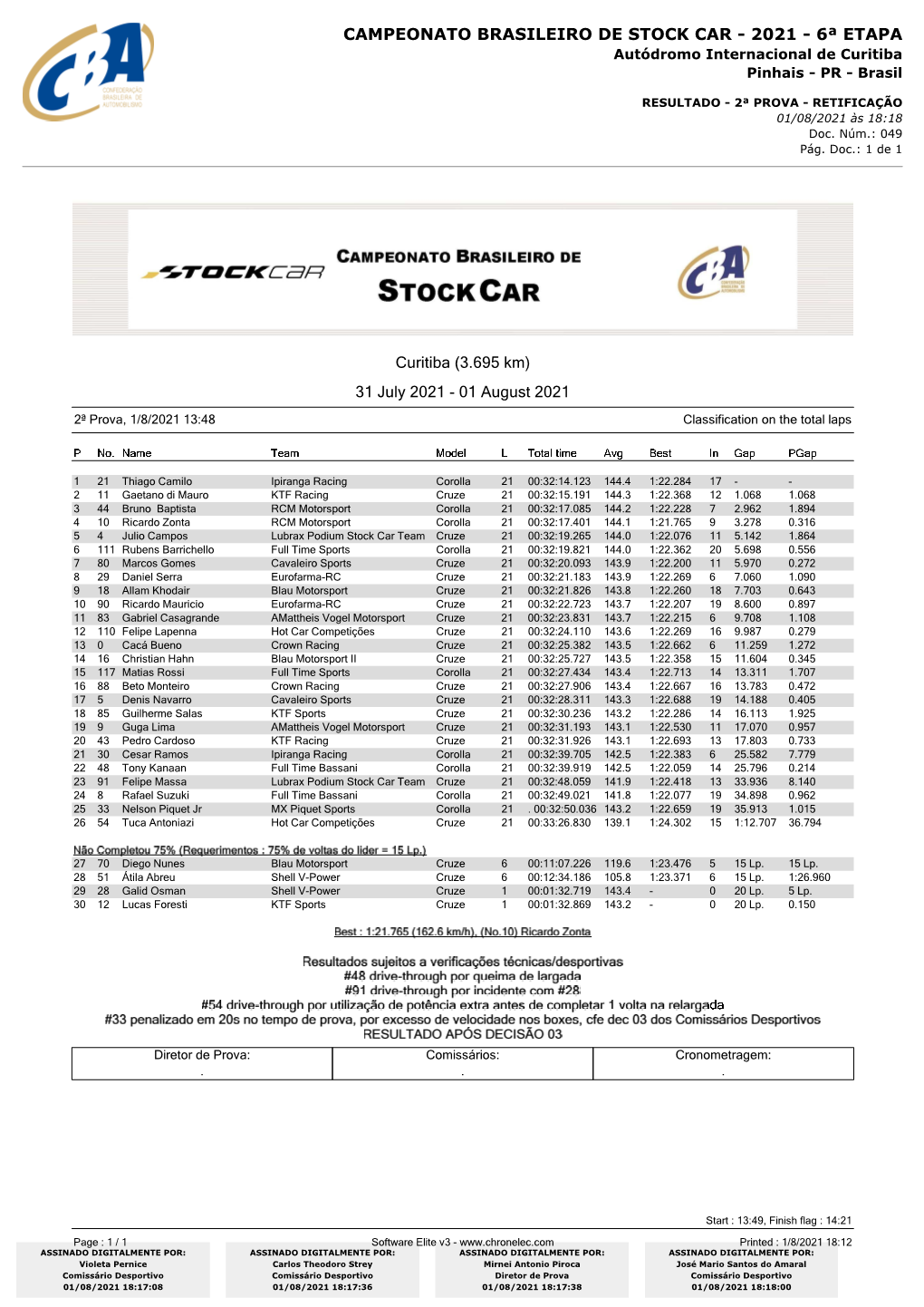 CAMPEONATO BRASILEIRO DE STOCK CAR - 2021 - 6ª ETAPA Autódromo Internacional De Curitiba Pinhais - PR - Brasil