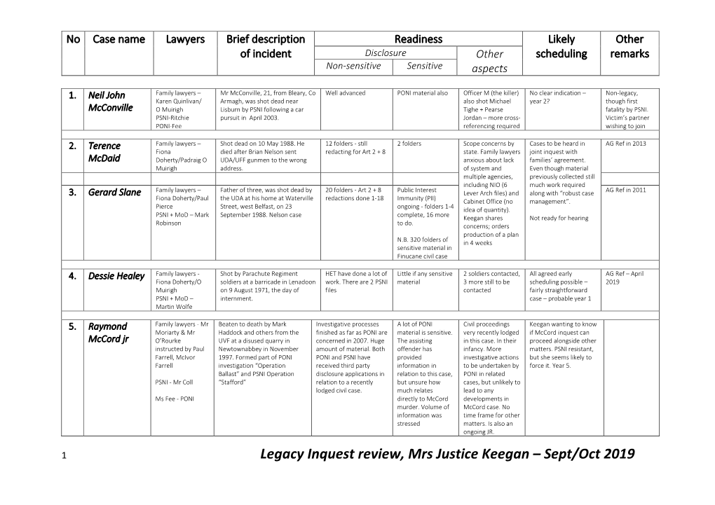 Legacy Inquest Review, Mrs Justice Keegan – Sept/Oct 2019