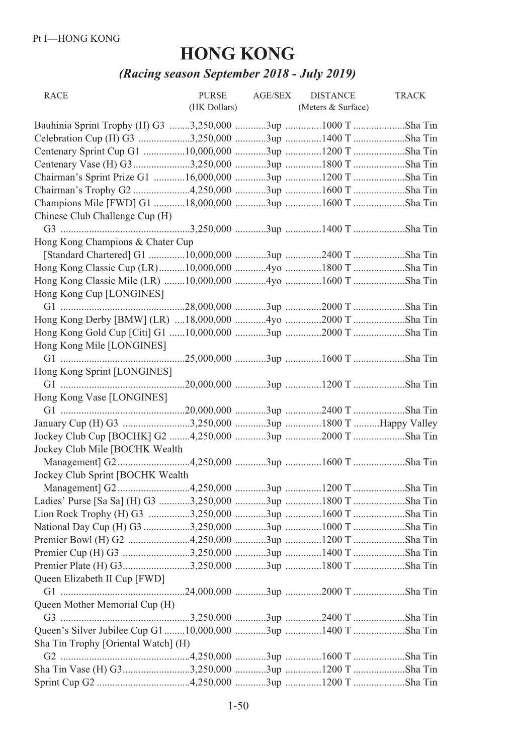 International Cataloguing Standards 2019