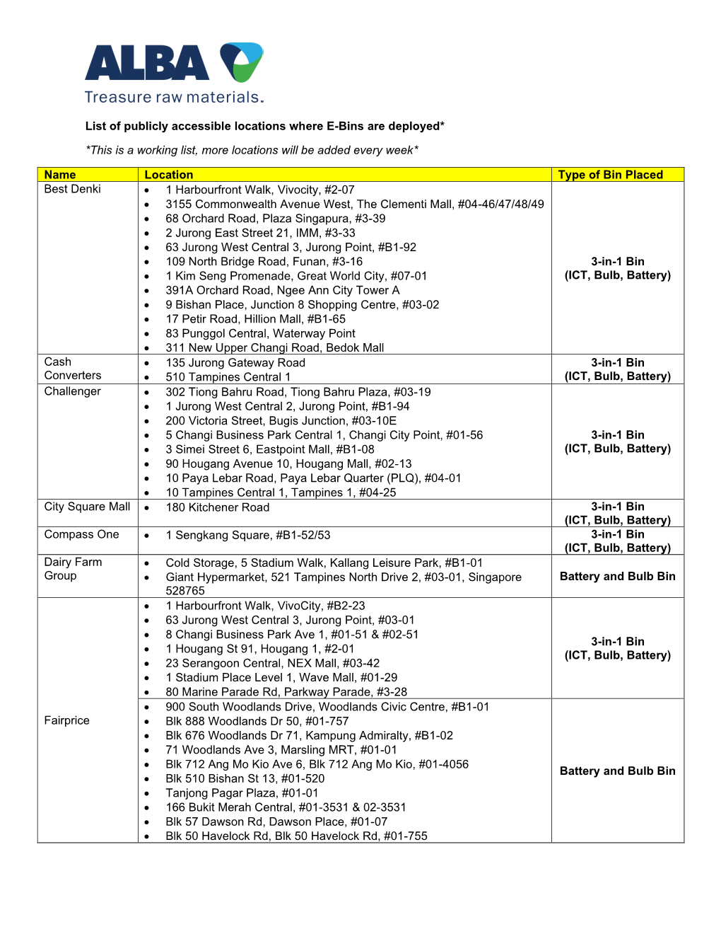 List of Publicly Accessible Locations Where E-Bins Are Deployed*