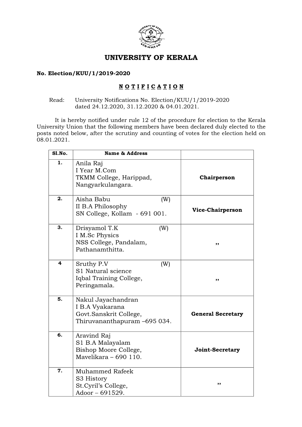 Election of Office Bearers of the Kerala University