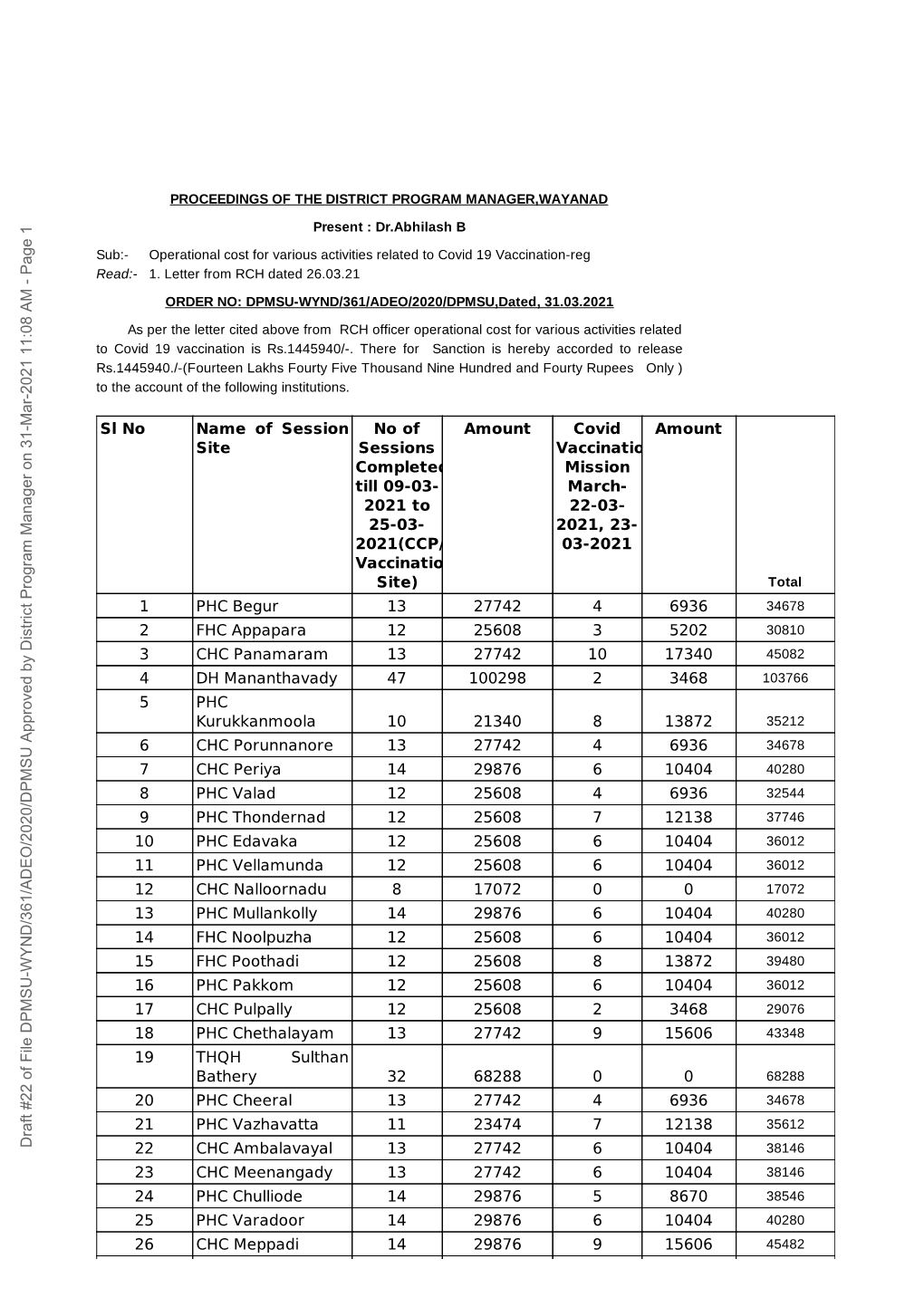 Draft #22 of File DPMSU-WYND/361/ADEO/2020/DPMSU Approved by District Program Manager on 31-Mar-2021 11:08 AM - Page 1 T R T R S S O O