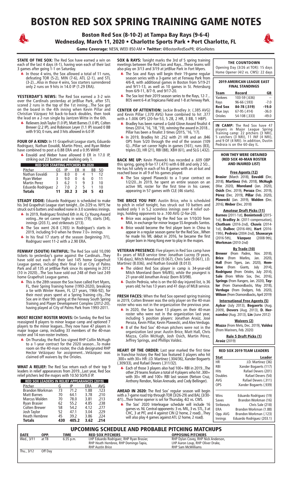 Boston Red Sox Spring Training Game Notes