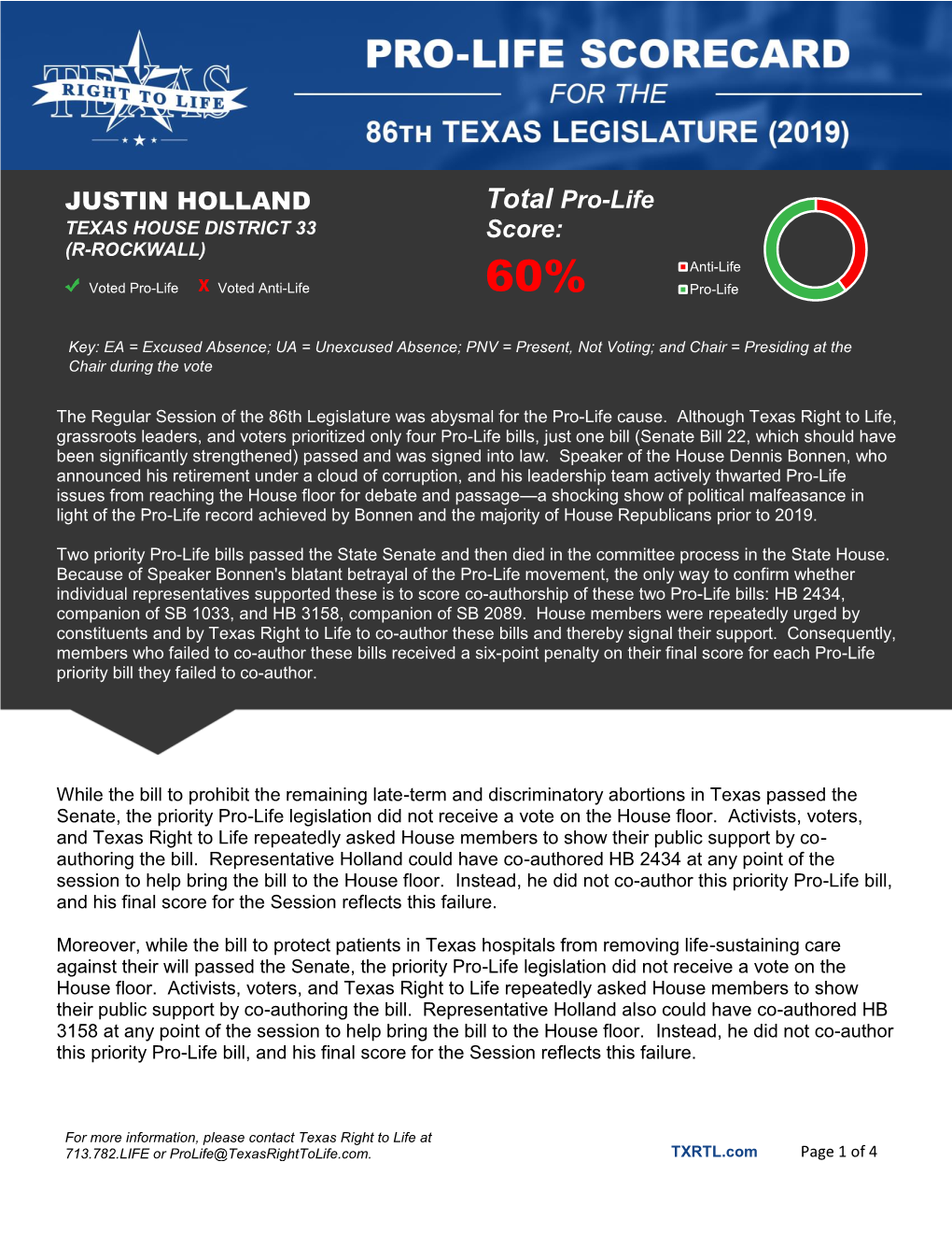 JUSTIN HOLLAND Total Pro-Life Score