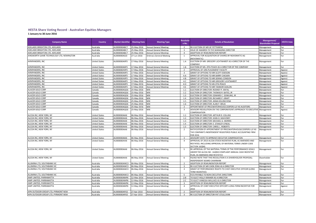 HESTA Share Voting Record Australian Equities Managers 1 Jan-30 Jun 2016