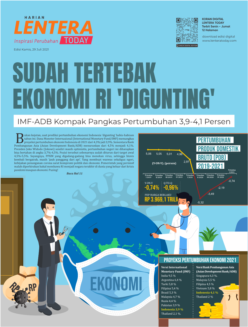 DIGUNTING' IMF-ADB Kompak Pangkas Pertumbuhan 3,9-4,1 Persen