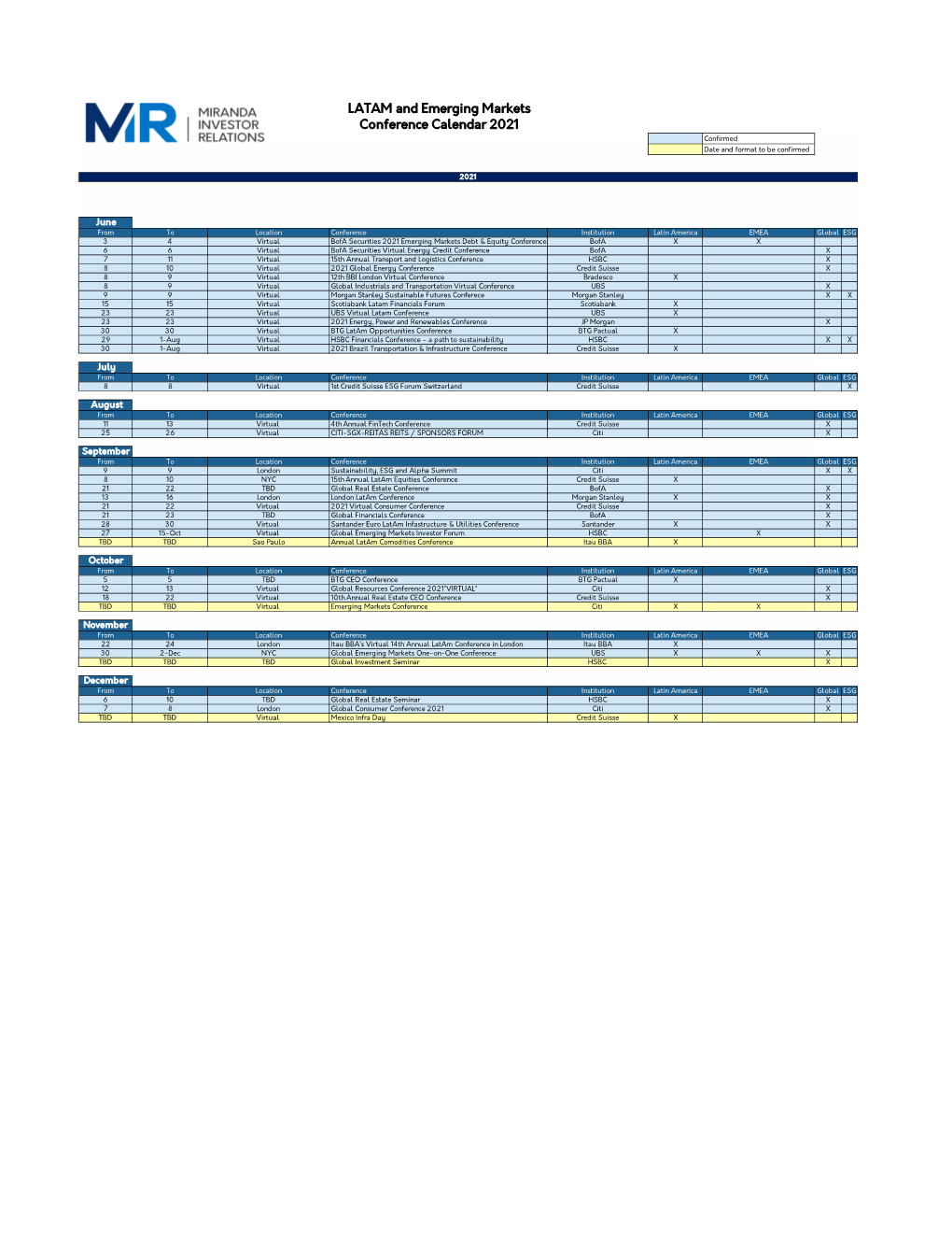 LATAM and Emerging Markets Conference Calendar 2021 Confirmed Date and Format to Be Confirmed