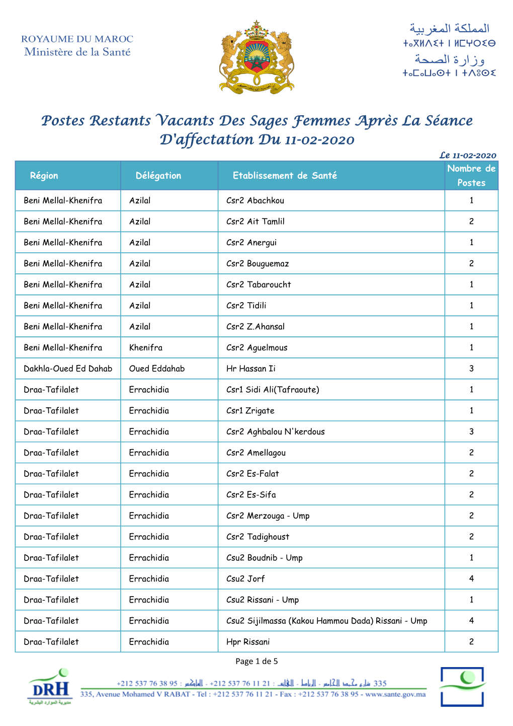 Postes Restants Vacants Des Sages Femmes Après La Séance D'affectation Du 11-02-2020 Le 11-02-2020 Nombre De Région Délégation Etablissement De Santé Postes