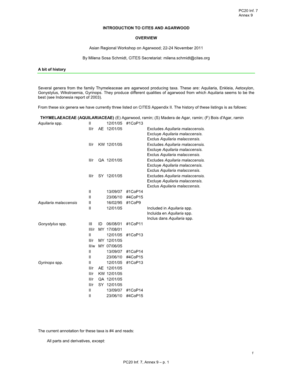 CITES Appendix II