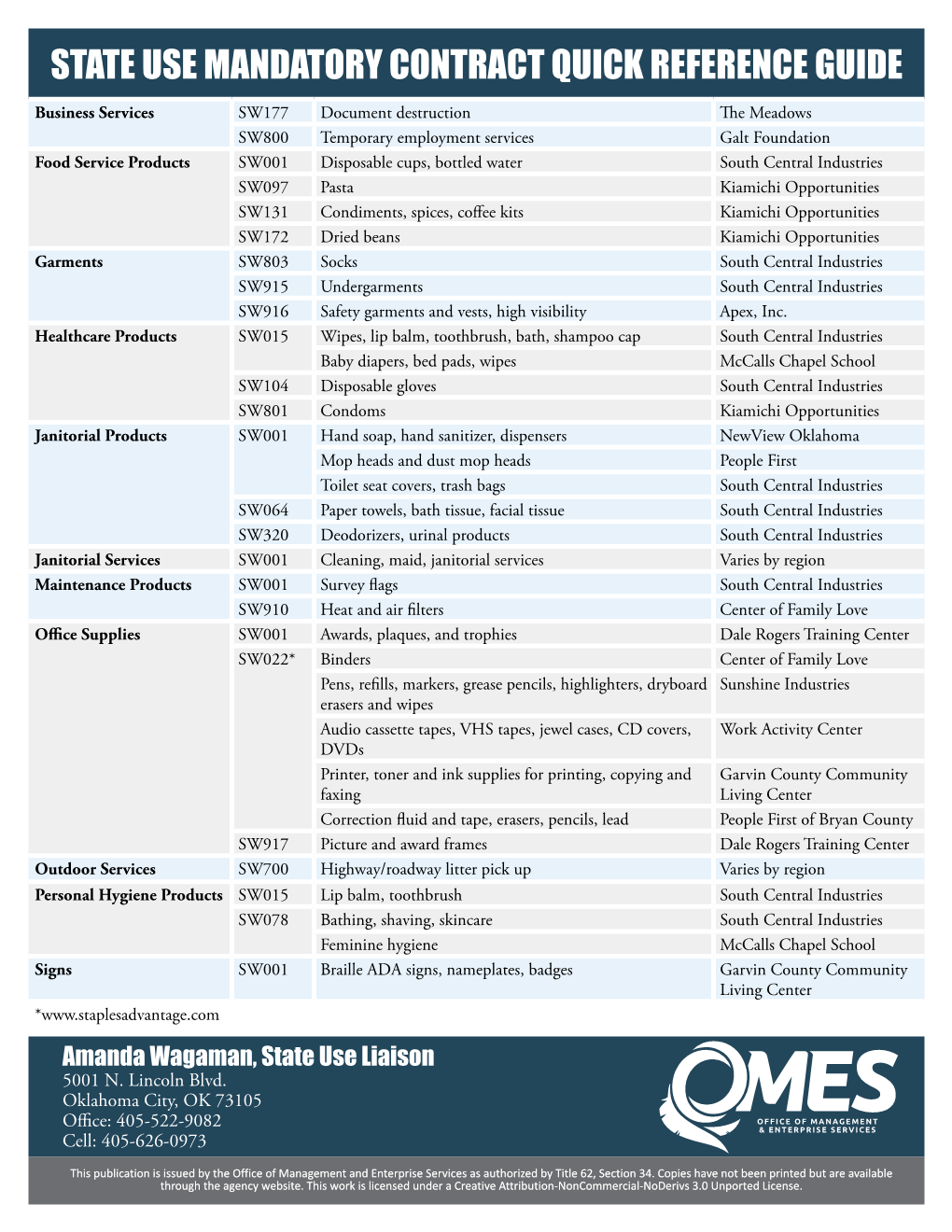 State Use Mandatory Contract Quick Reference Guide