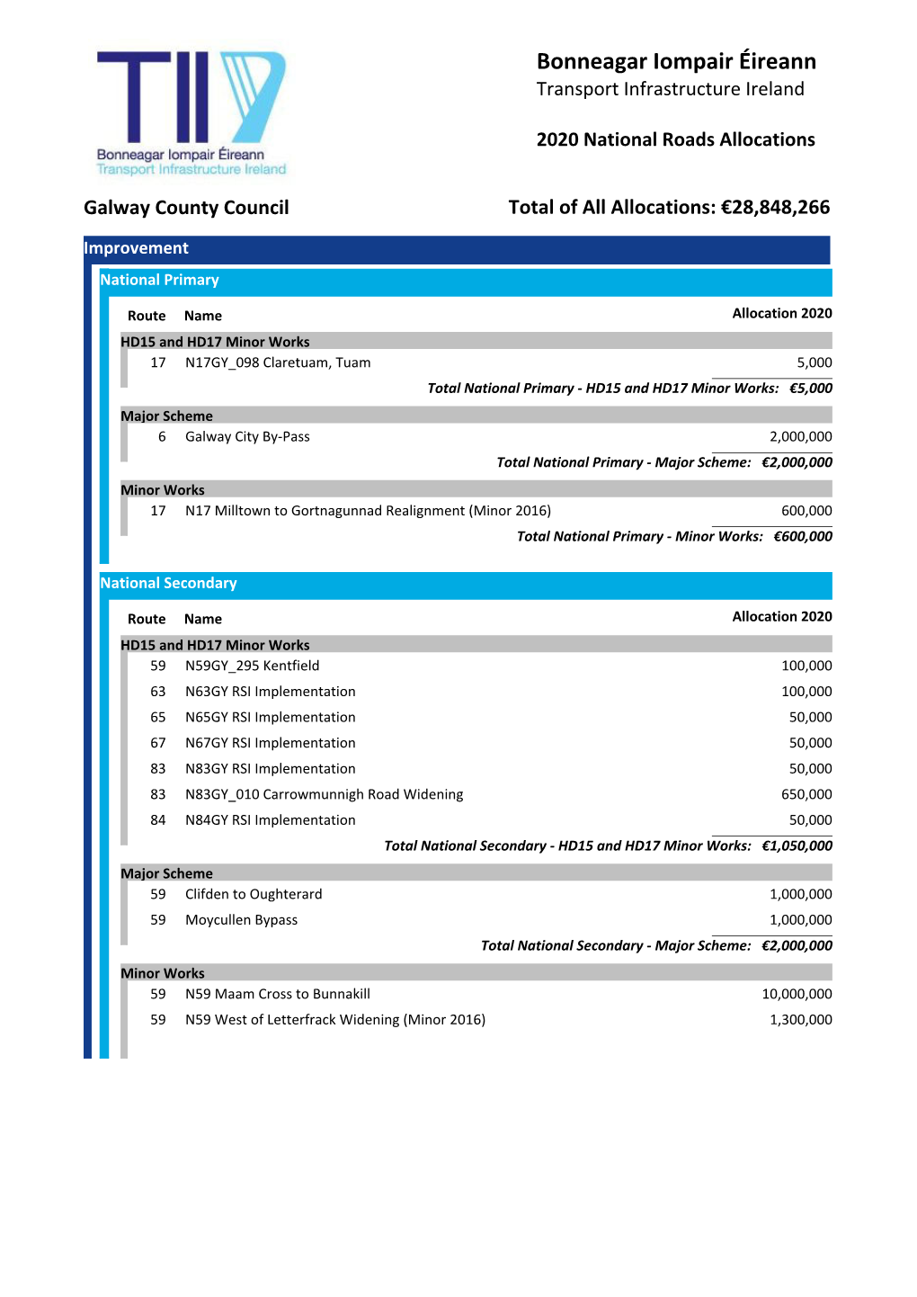 Crystal Reports