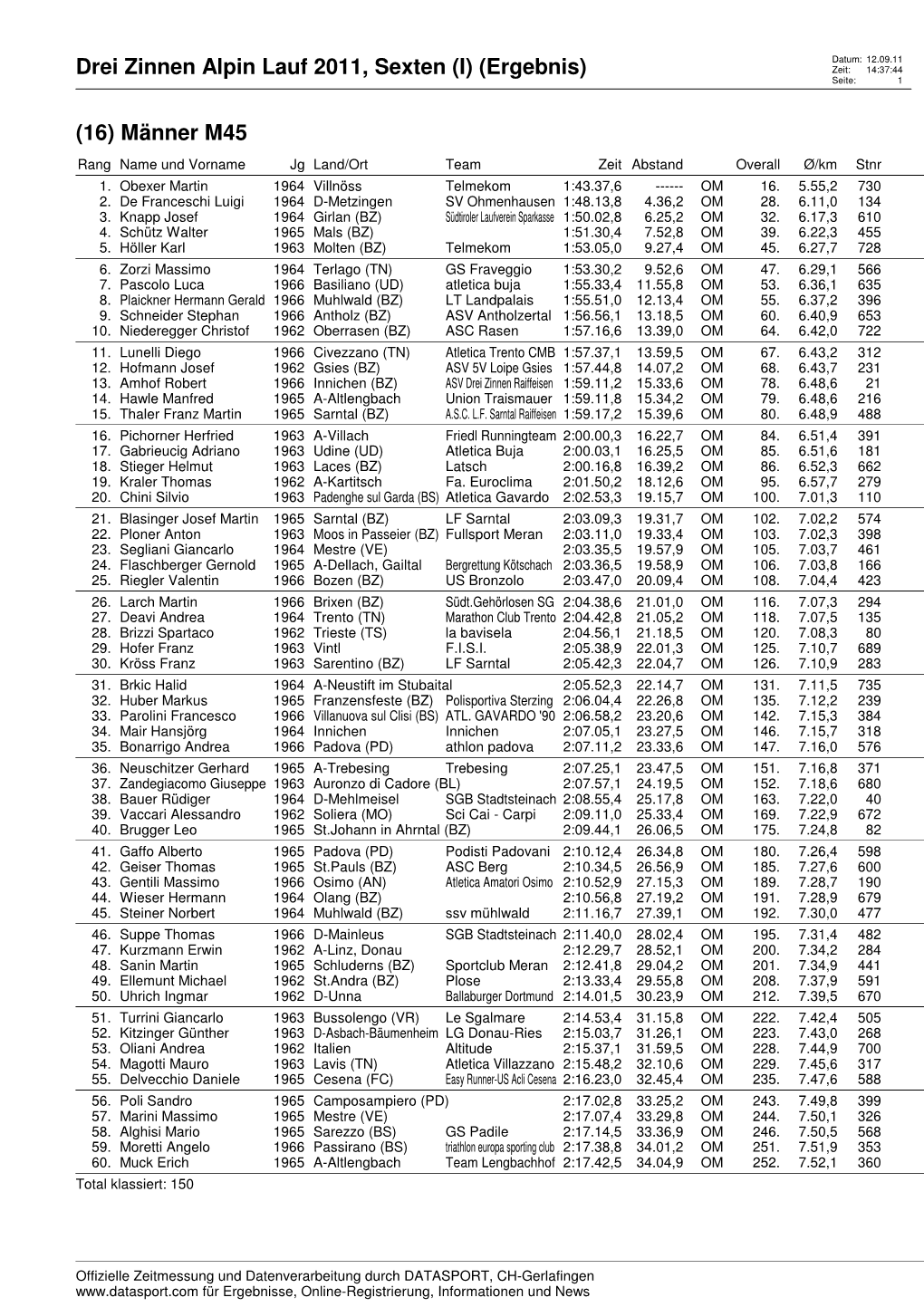 Drei Zinnen Alpin Lauf 2011, Sexten (I) (Ergebnis) Zeit: 14:37:44 Seite: 1