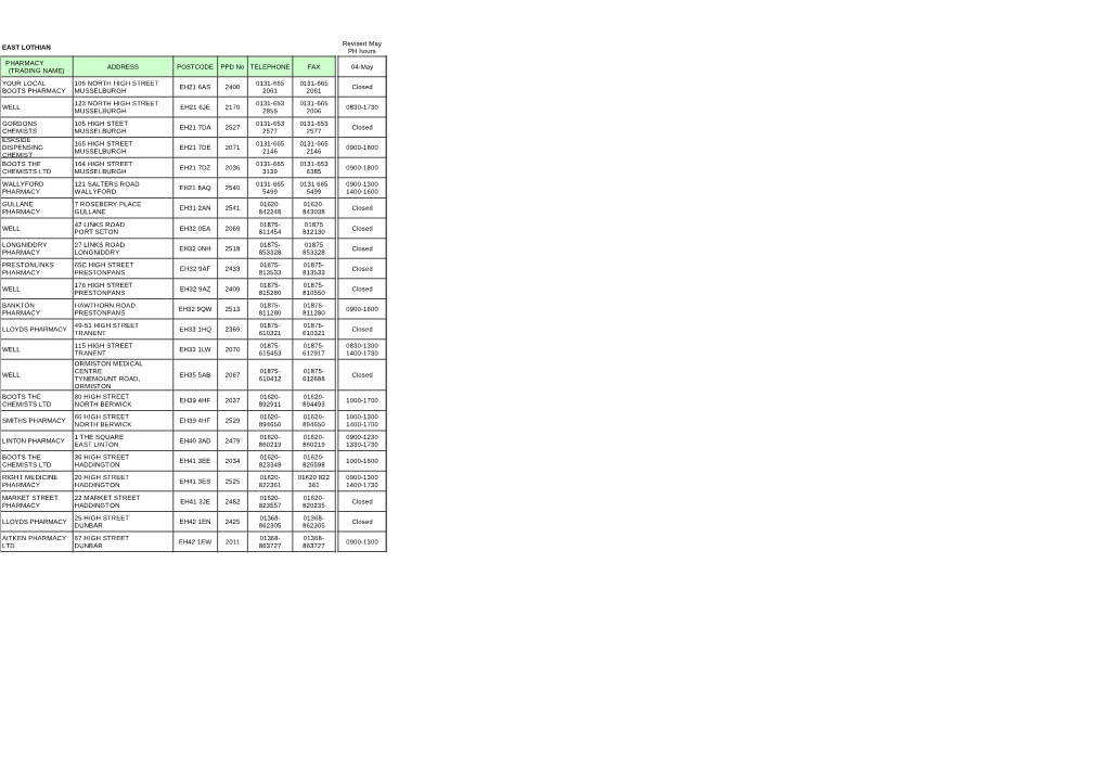 20200430 Pharmacy Holiday Hours 2020 May PH