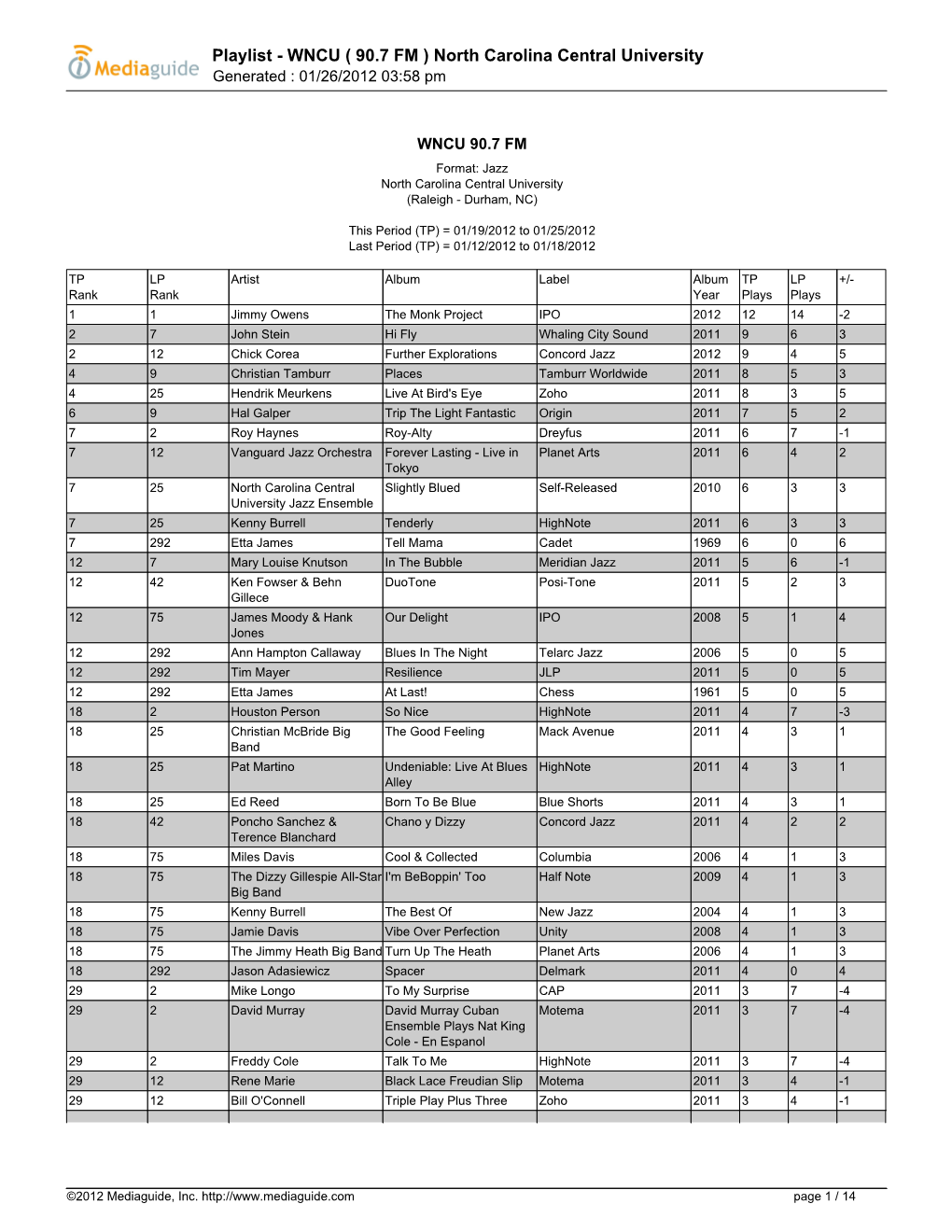 Playlist - WNCU ( 90.7 FM ) North Carolina Central University Generated : 01/26/2012 03:58 Pm