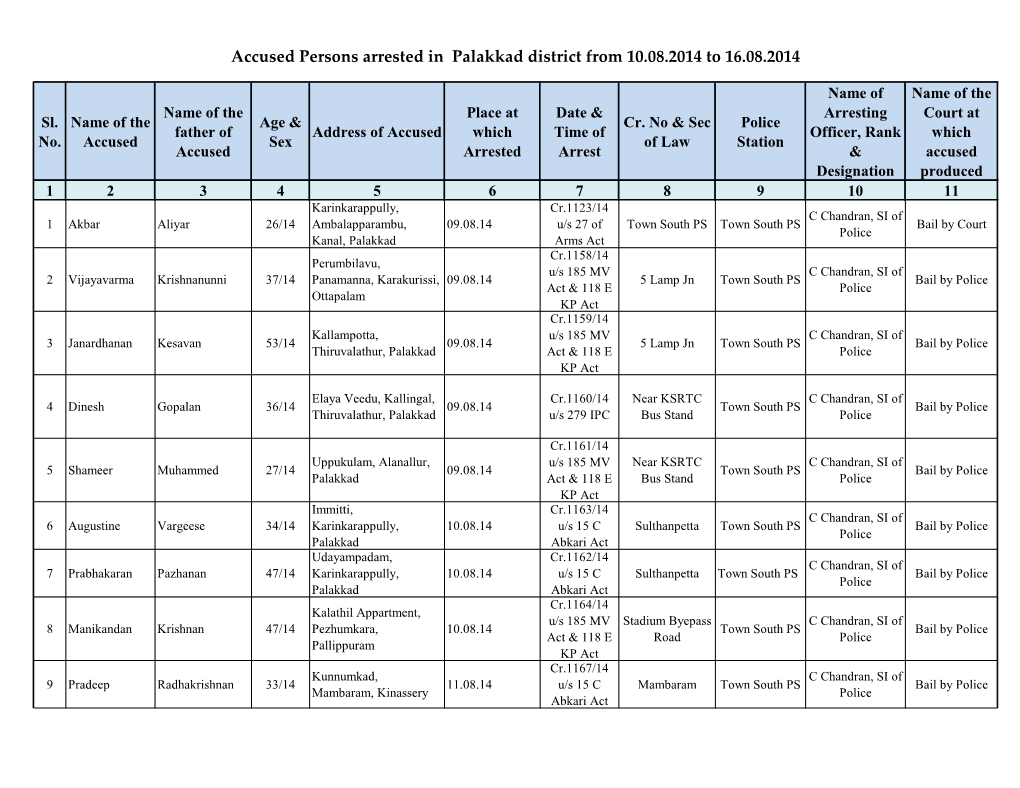 Accused Persons Arrested in Palakkad District from 10.08.2014 to 16.08.2014