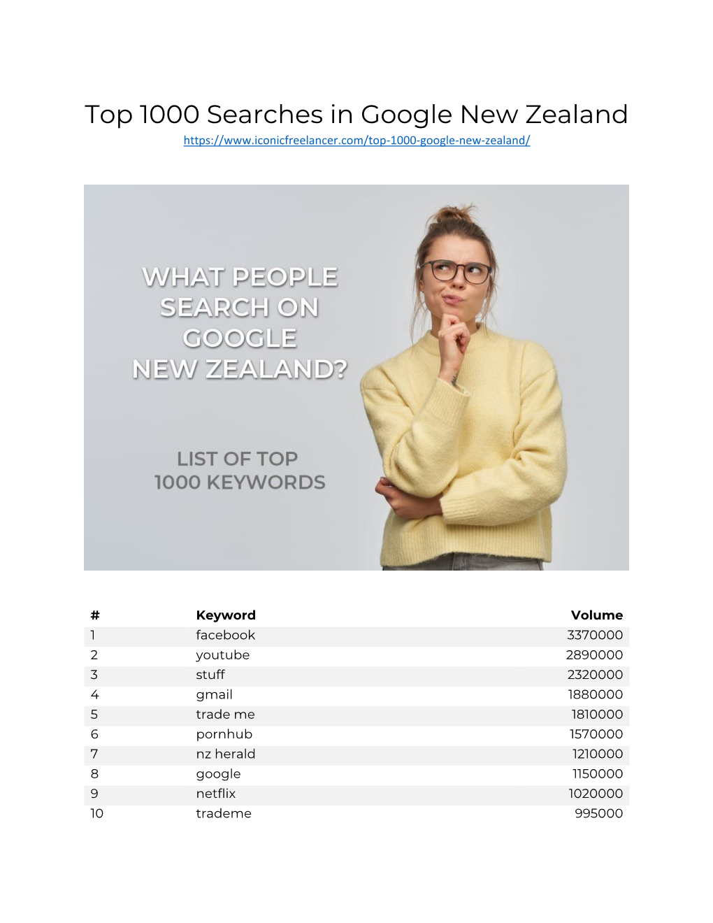 Top 1000 Searches in Google New Zealand