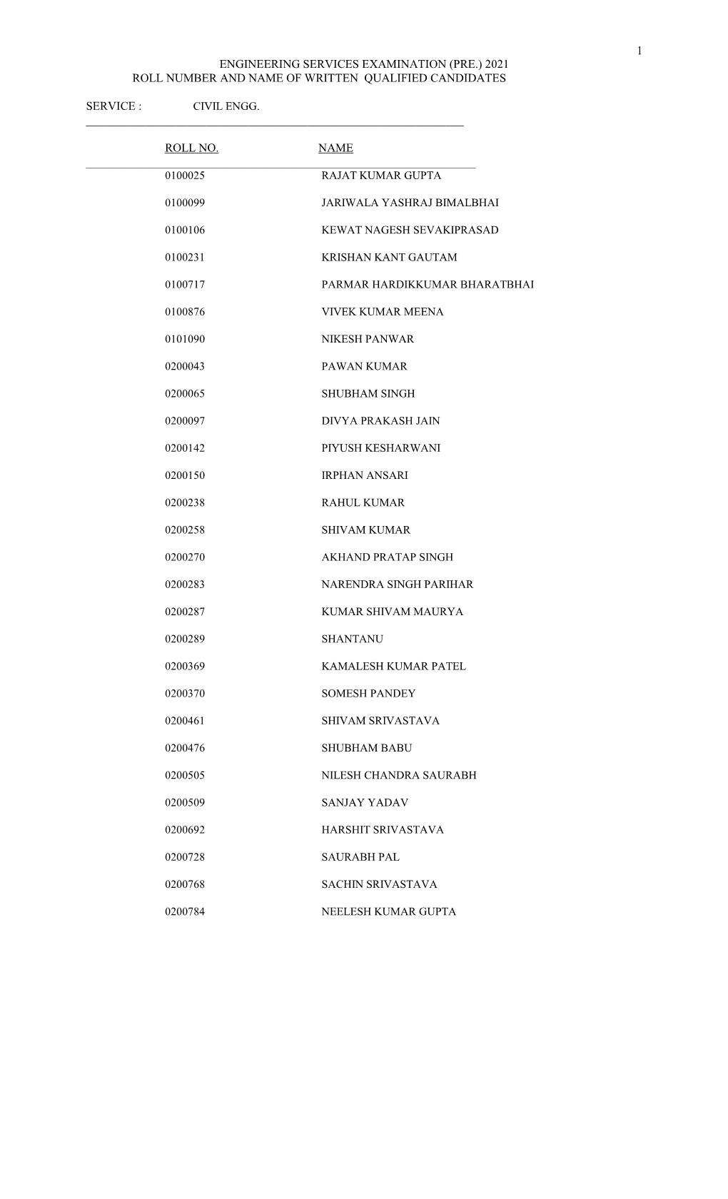 Engineering Services Examination (Pre.) 2021 Roll Number and Name of Written Qualified Candidates