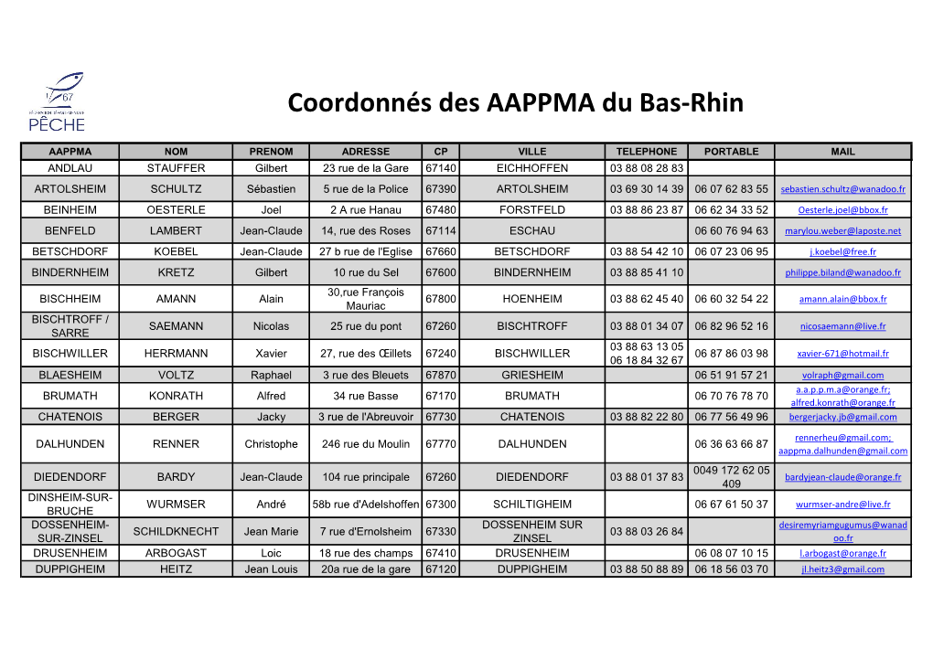 Coordonnés Des AAPPMA Du Bas-Rhin