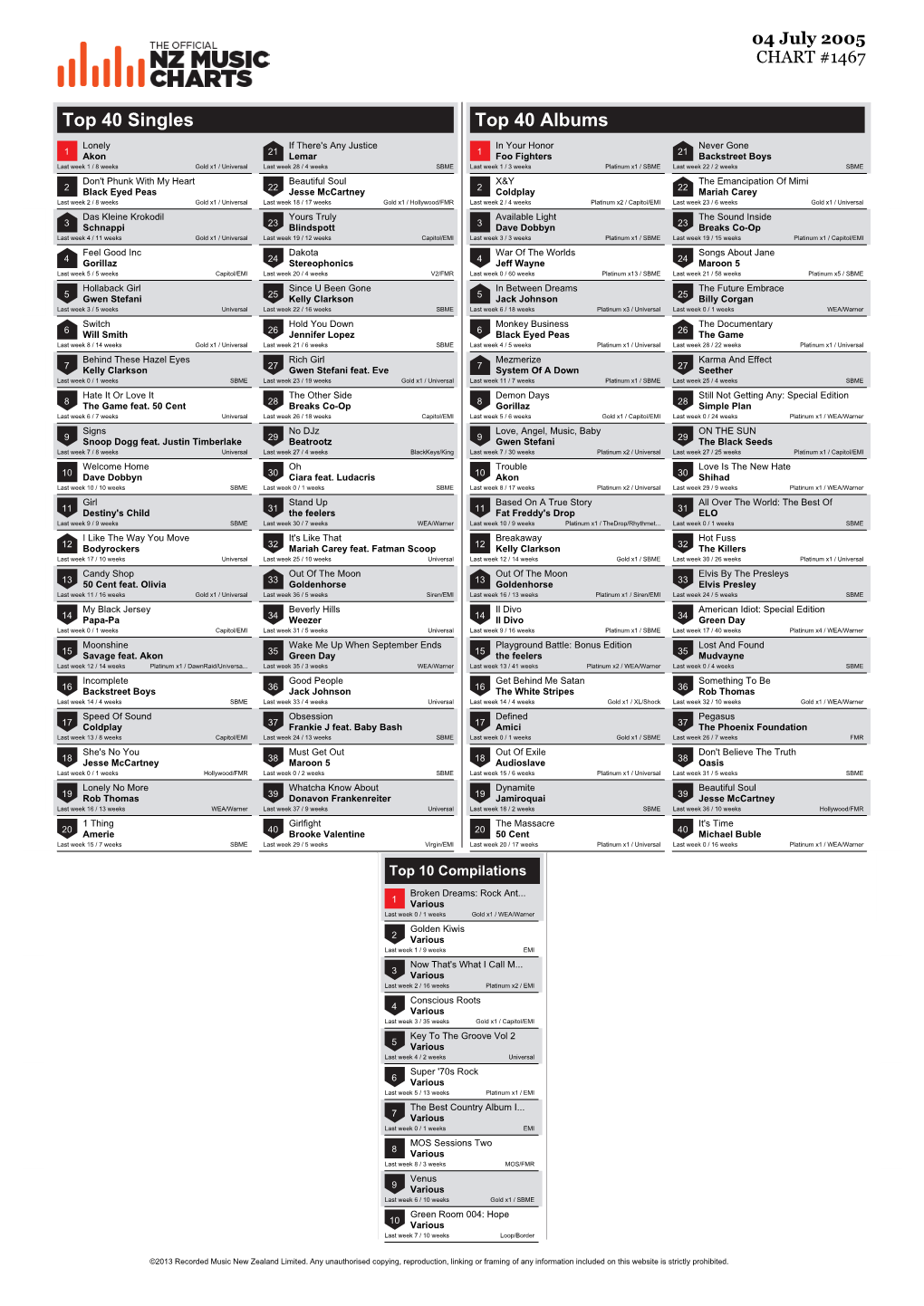 Top 40 Singles Top 40 Albums